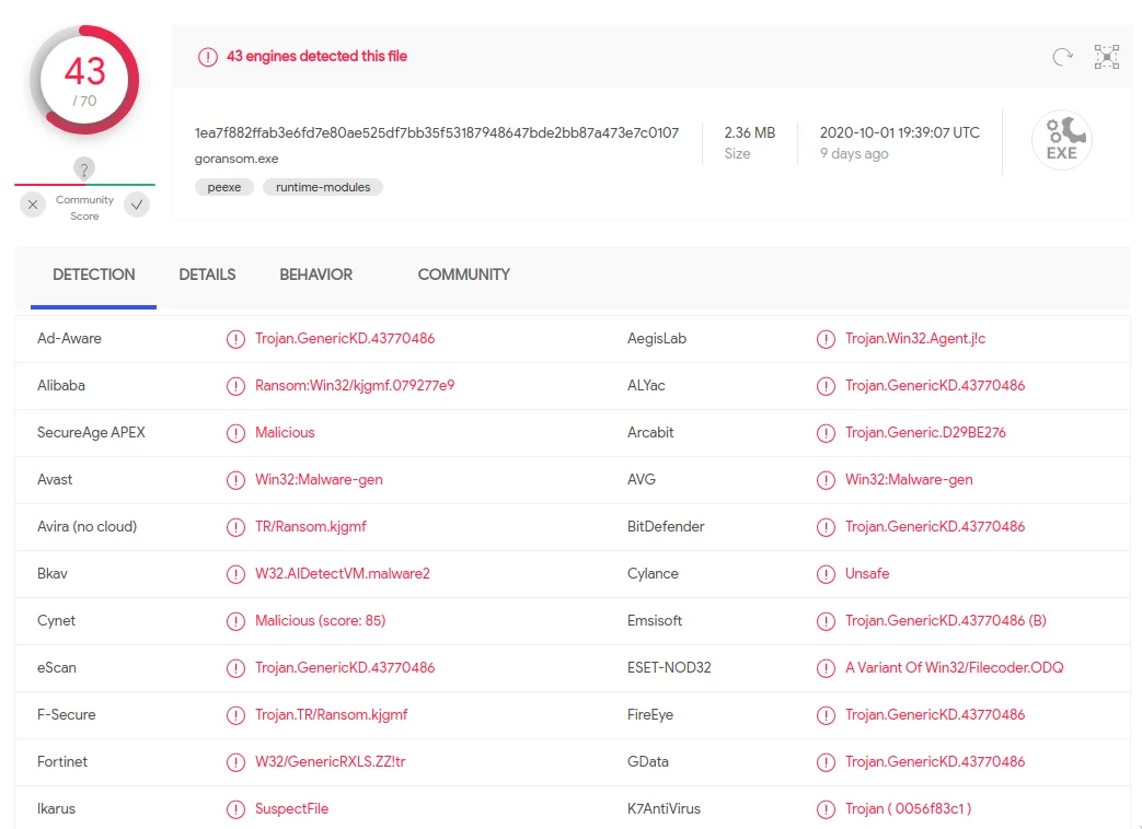 VirusTotal detecting goransom