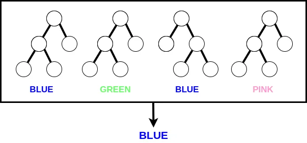 Schema of the random forest algorithm