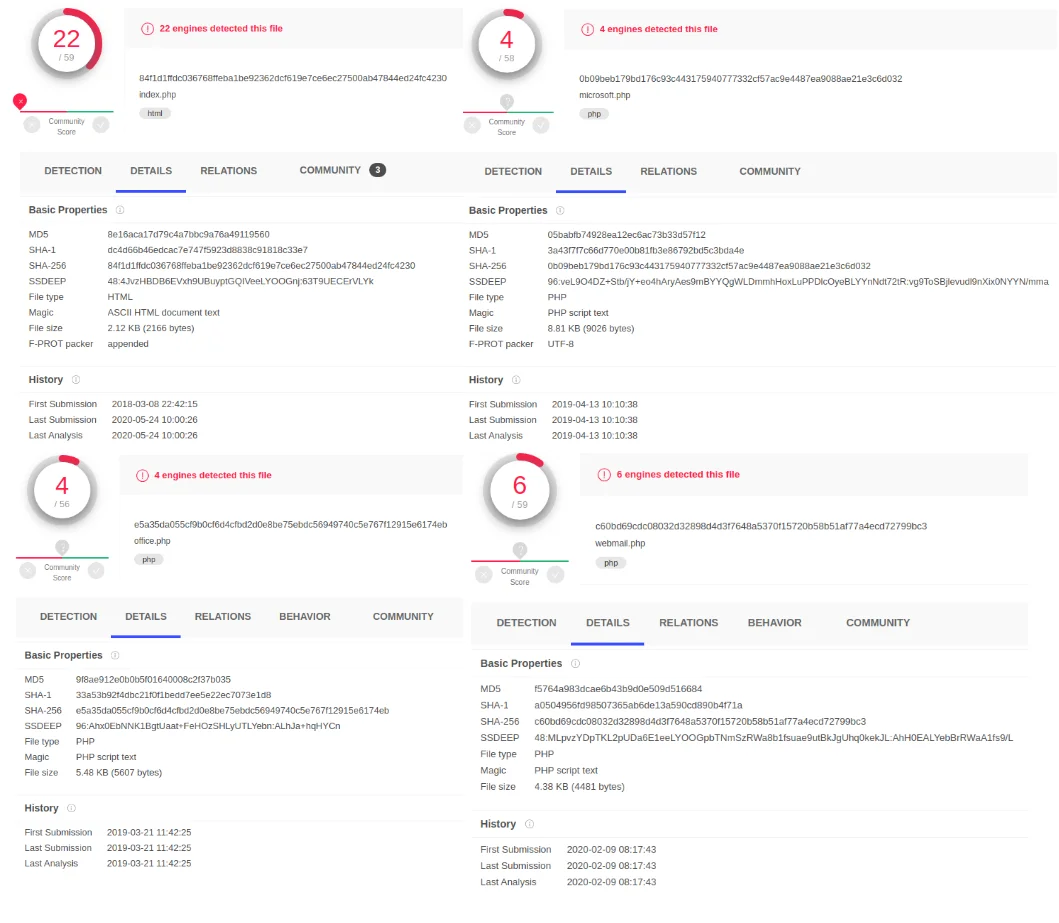 Virustotal findings for the php files