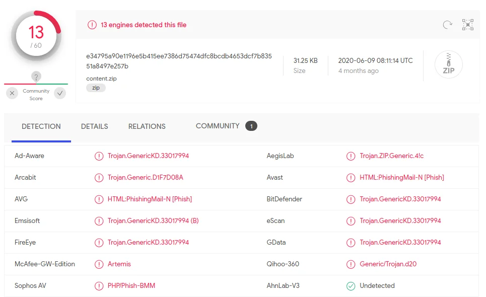 VirusTotal detection of the kit